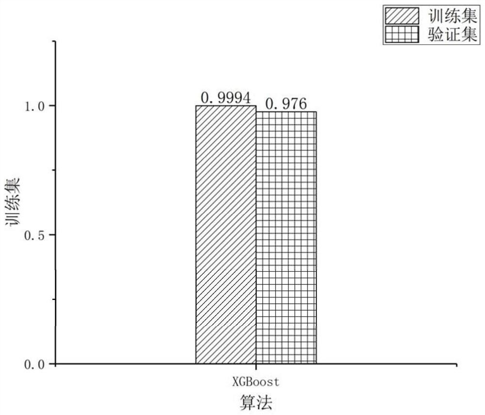 Online learning and parameter matching system and method based on intelligent gloves