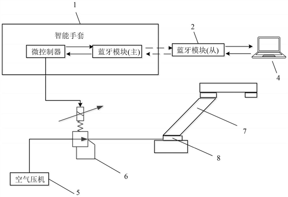 Online learning and parameter matching system and method based on intelligent gloves