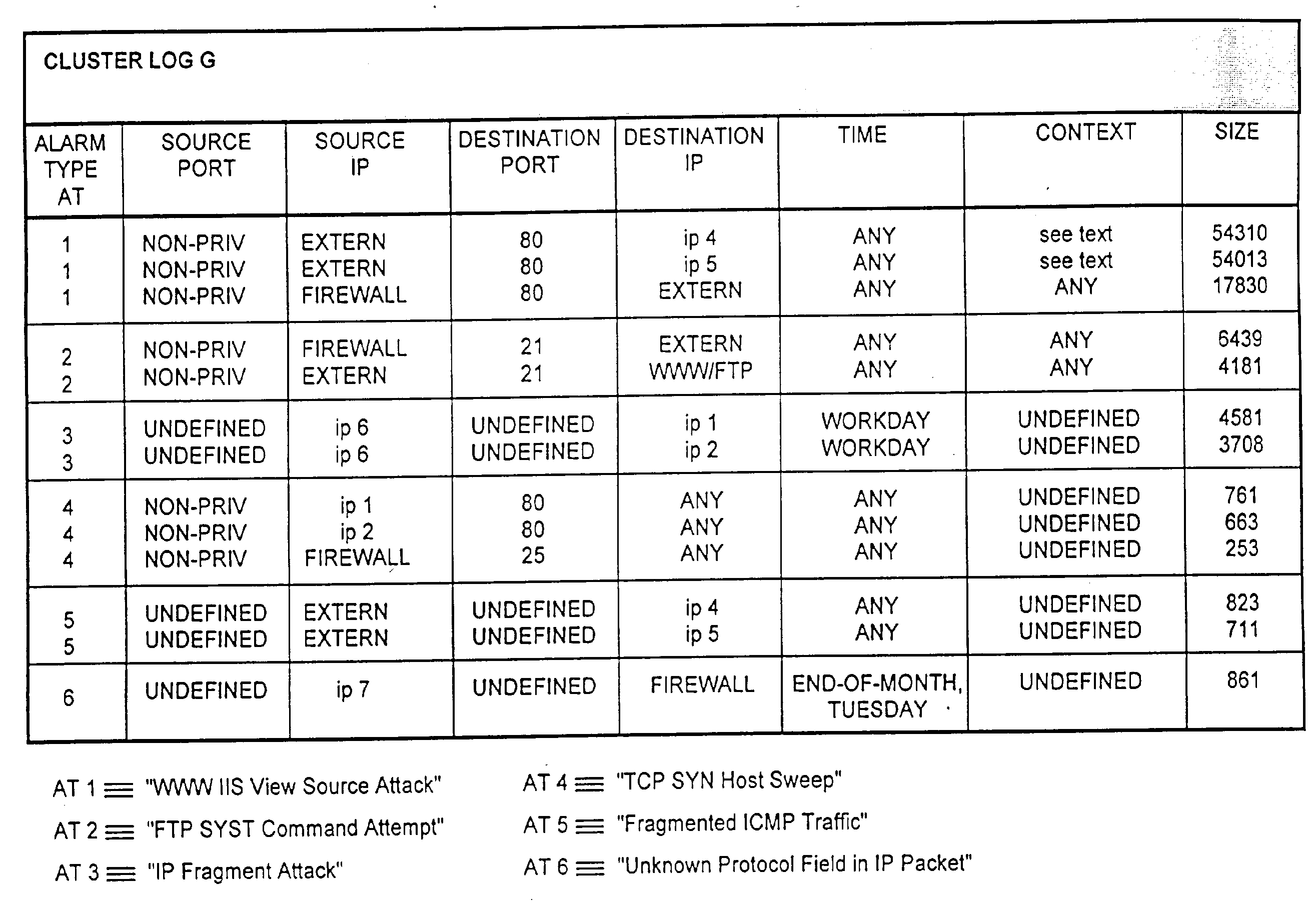 Method, computer program element and a system for processing alarms triggered by a monitoring system