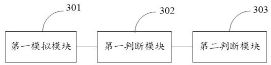 Delayed alarm testing method and device