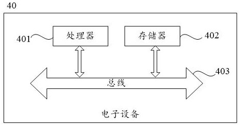 Delayed alarm testing method and device