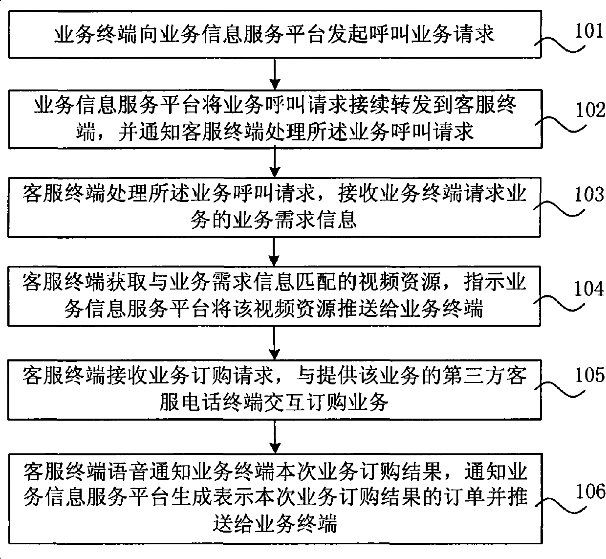 Video navigation method and video navigation system