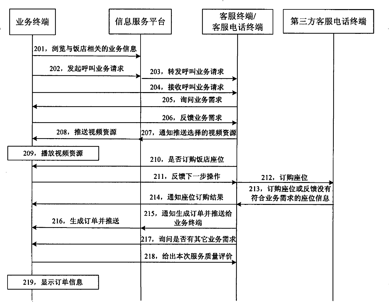 Video navigation method and video navigation system