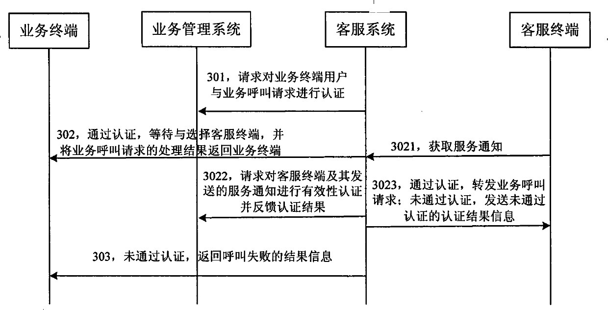 Video navigation method and video navigation system