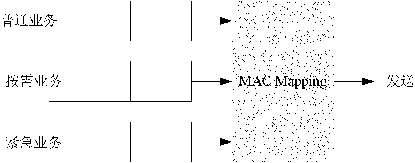 Superframe-based efficient media access control method in wireless body area network