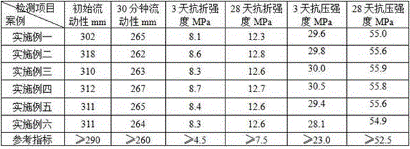 Method for producing seawater corrosion-resistant green ecological cement with construction waste