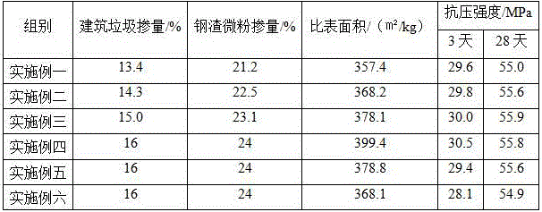 Method for producing seawater corrosion-resistant green ecological cement with construction waste