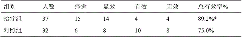 Traditional Chinese medicinal composition for treating heart-spleen deficiency type narcolepsy