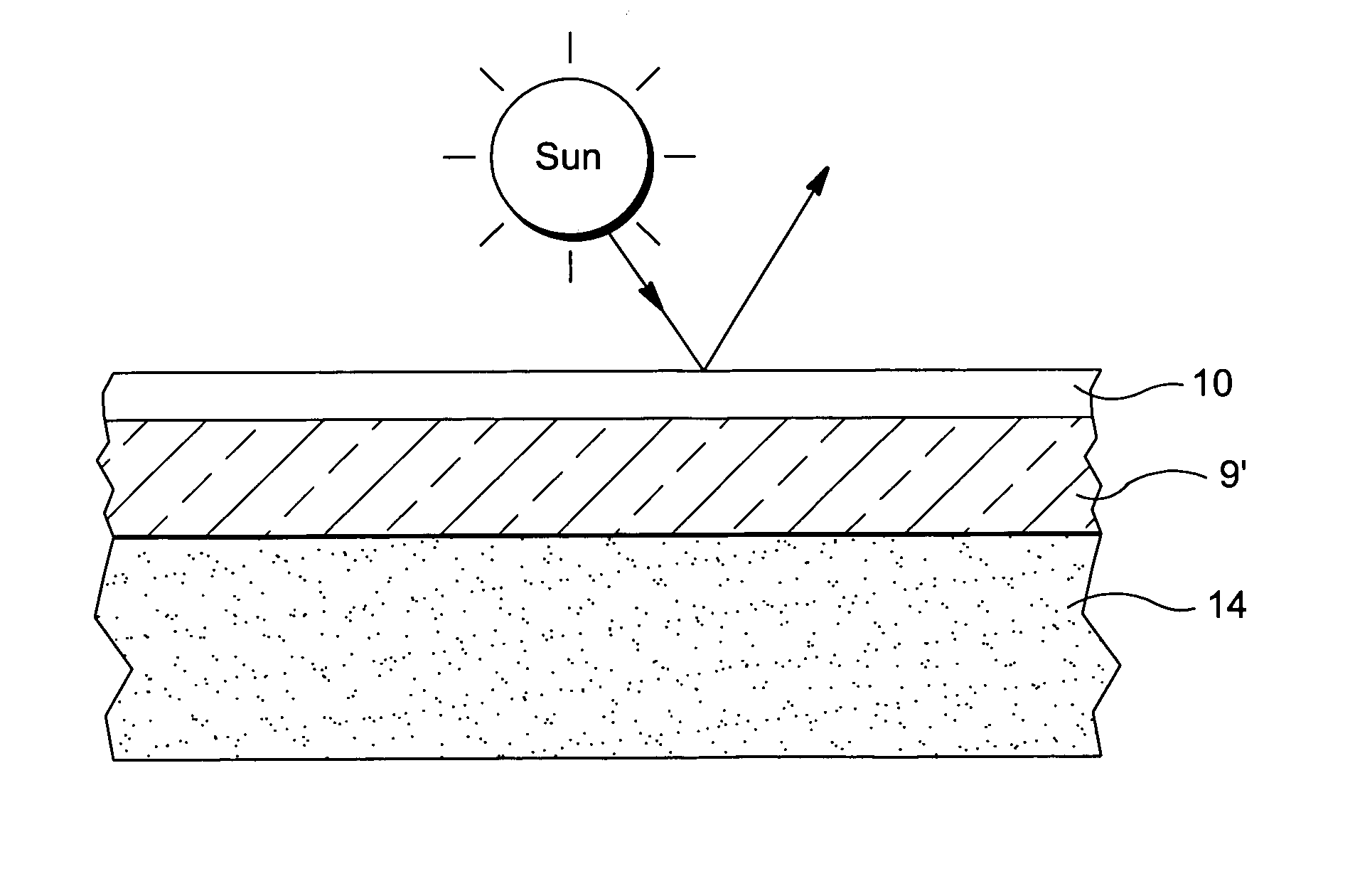 Method of making reflector for solar collector or the like and corresponding product