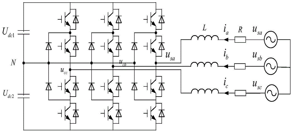 Three-level converter neutral point potential balancing control method and device