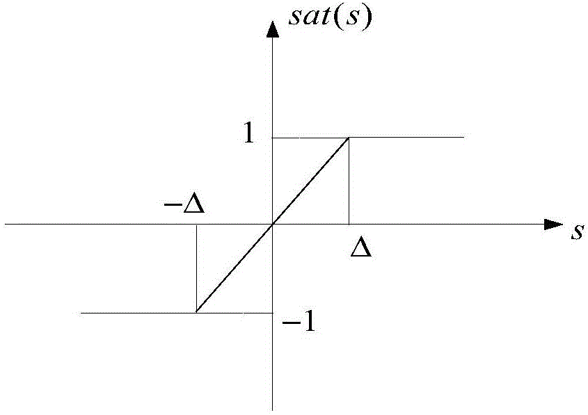 Three-level converter neutral point potential balancing control method and device