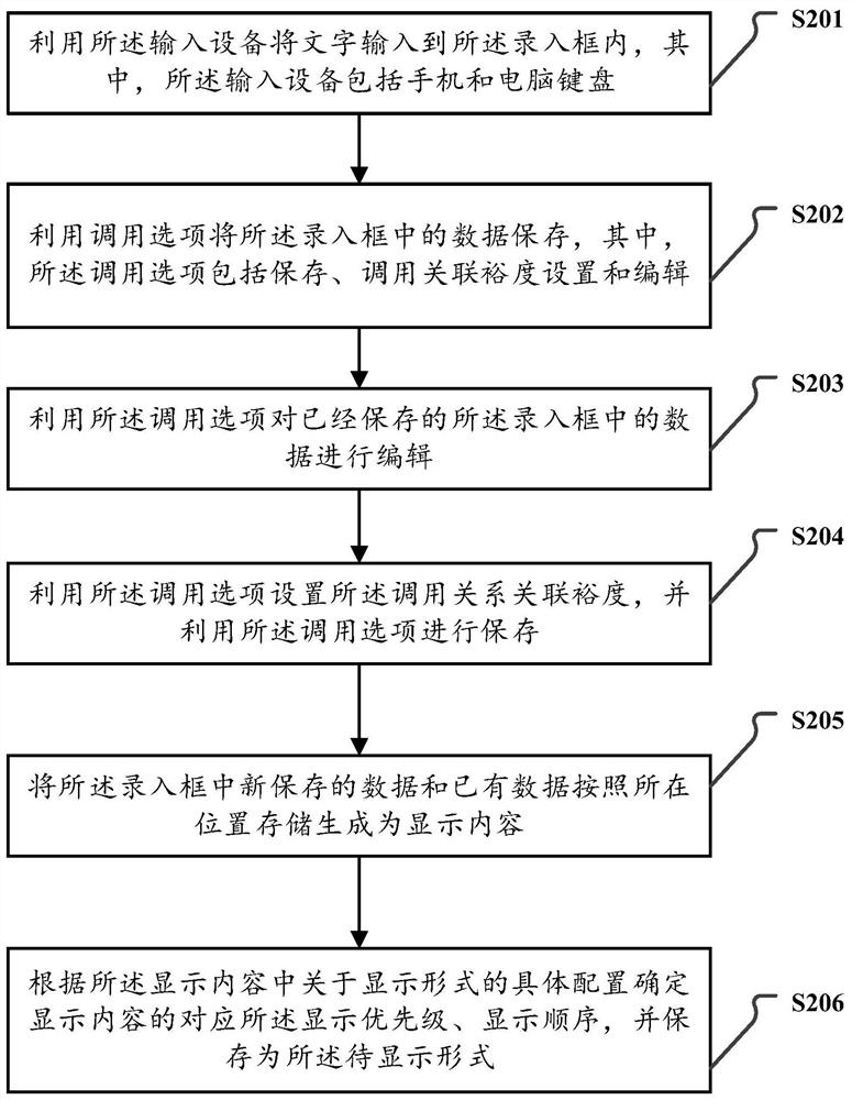 Display method and system based on page linkage and electronic equipment