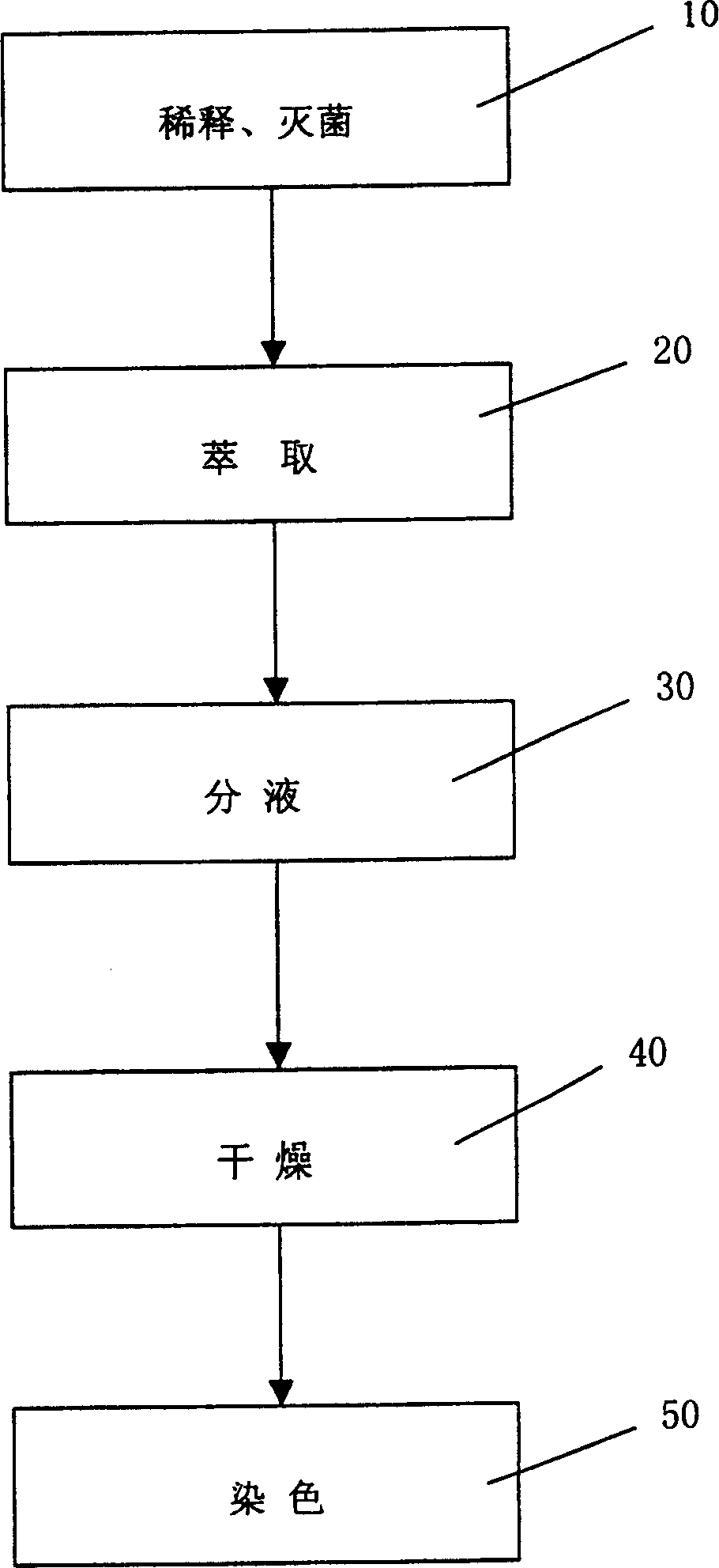 Mycobacteria detecting method and device