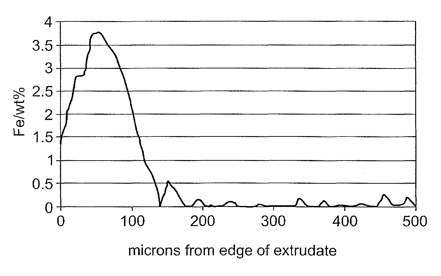 Fischer-Tropsch catalyst