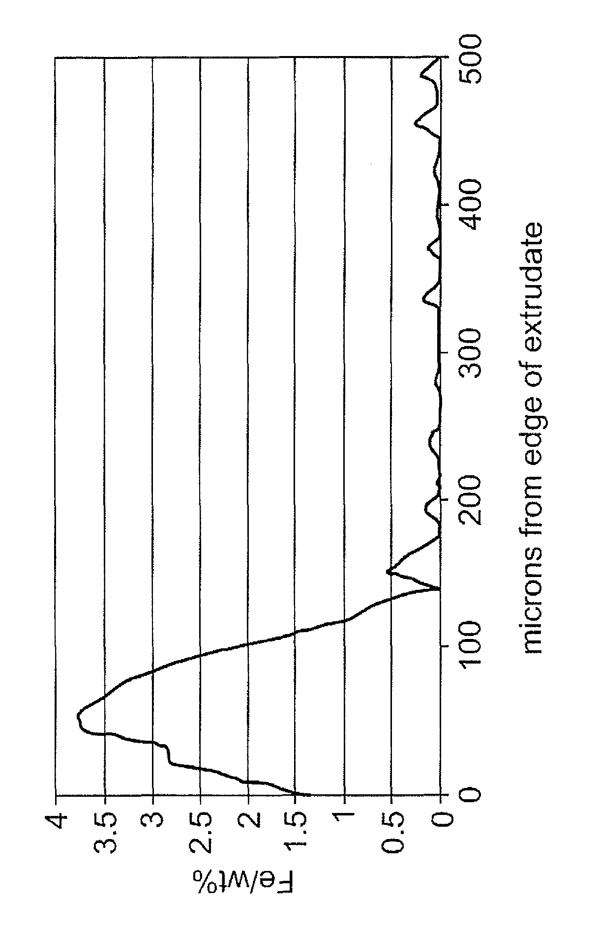 Fischer-Tropsch catalyst