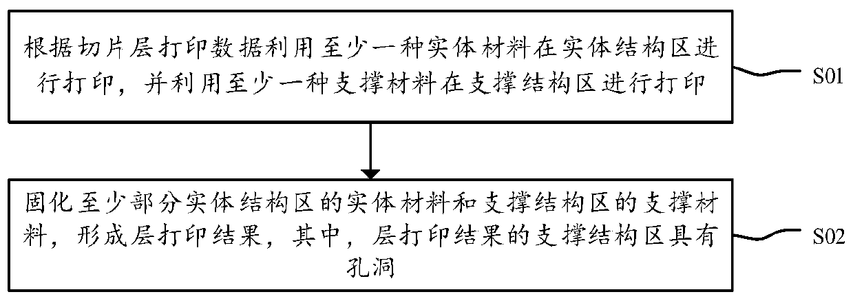 Three-dimensional object and printing method and printing device thereof