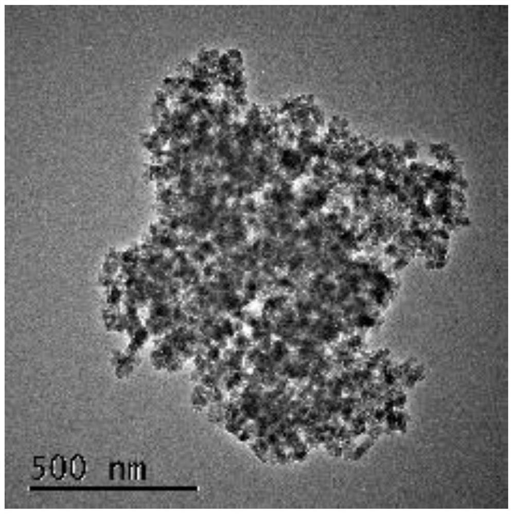 Synthetic method of metal organic framework