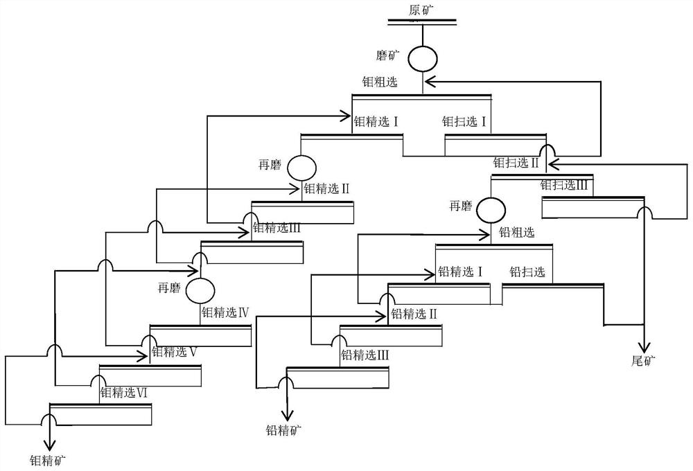 Method for separating high-quality molybdenum concentrate from lead-bearing molybdenum ore