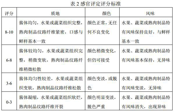 A kind of biophysical double fresh-keeping storage method of salad