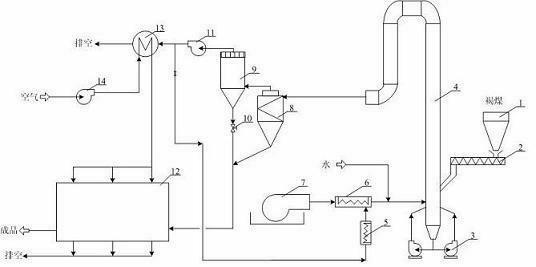 Air flow and high frequency combined lignite drying device and process