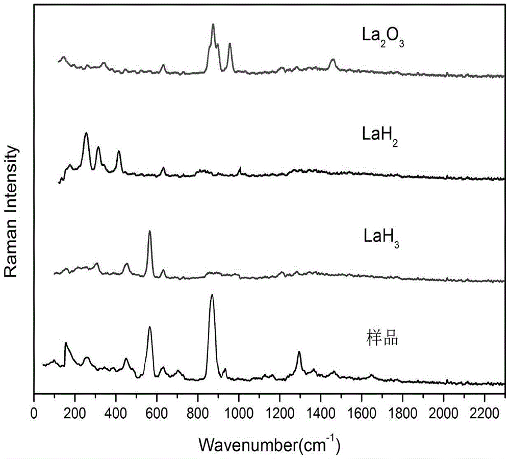 Method for detecting light rare earth hydride using non-contact raman spectrum