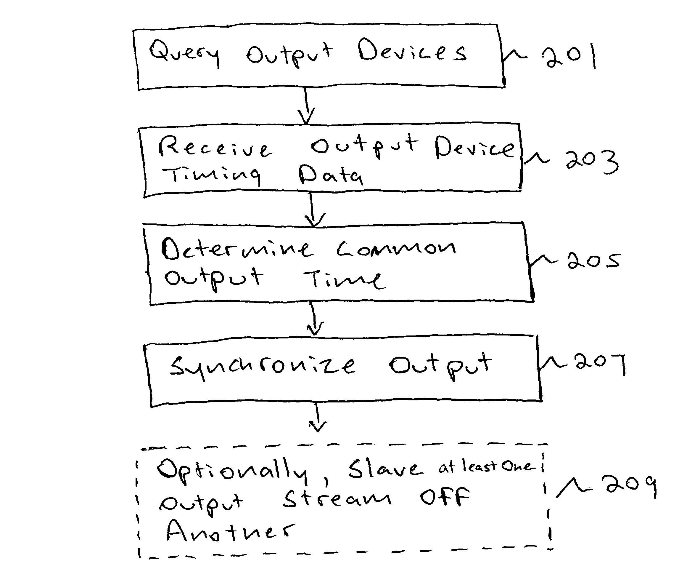 Media stream synchronization using device and host clocks