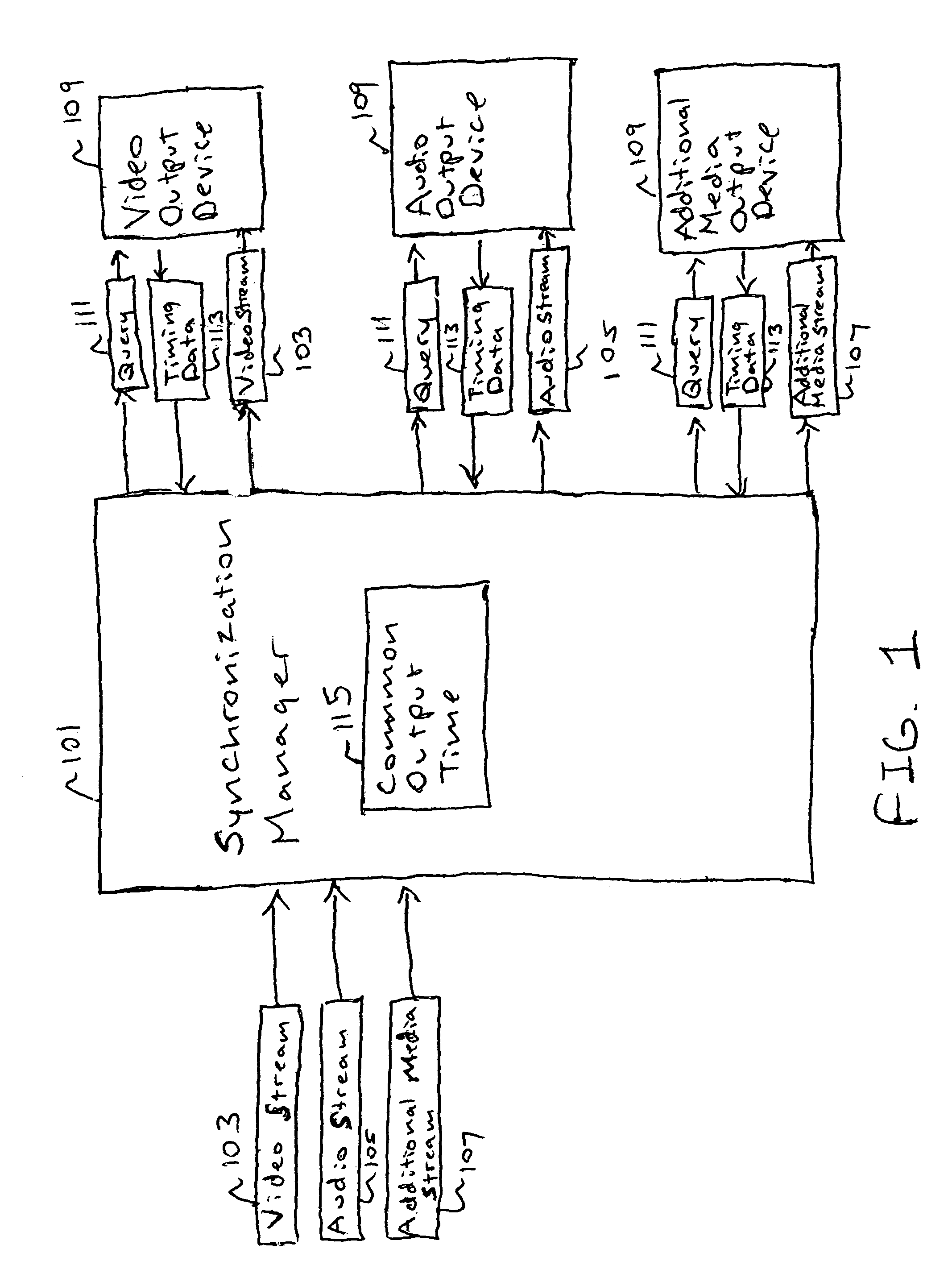 Media stream synchronization using device and host clocks