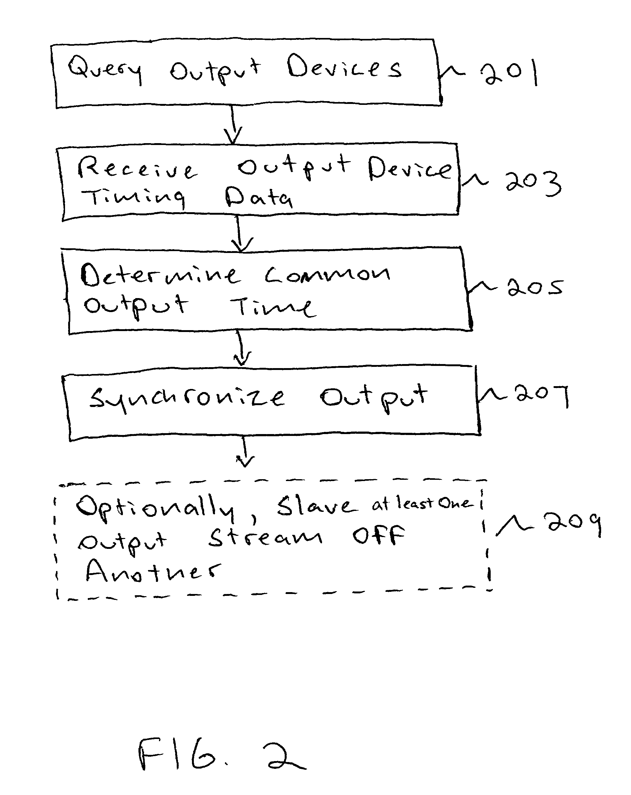 Media stream synchronization using device and host clocks