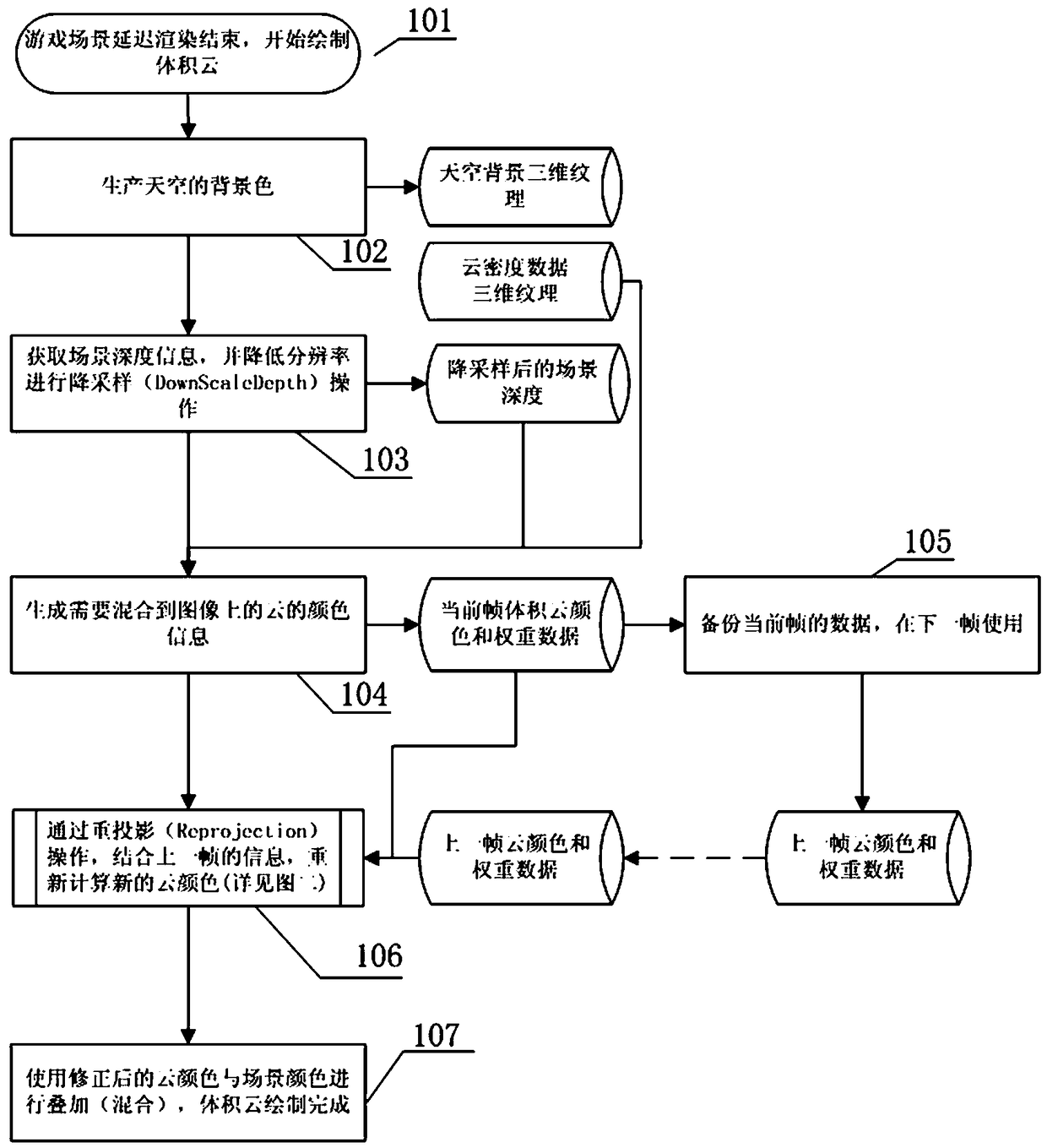 Volume cloud rendering method and device and computer-readable storage medium