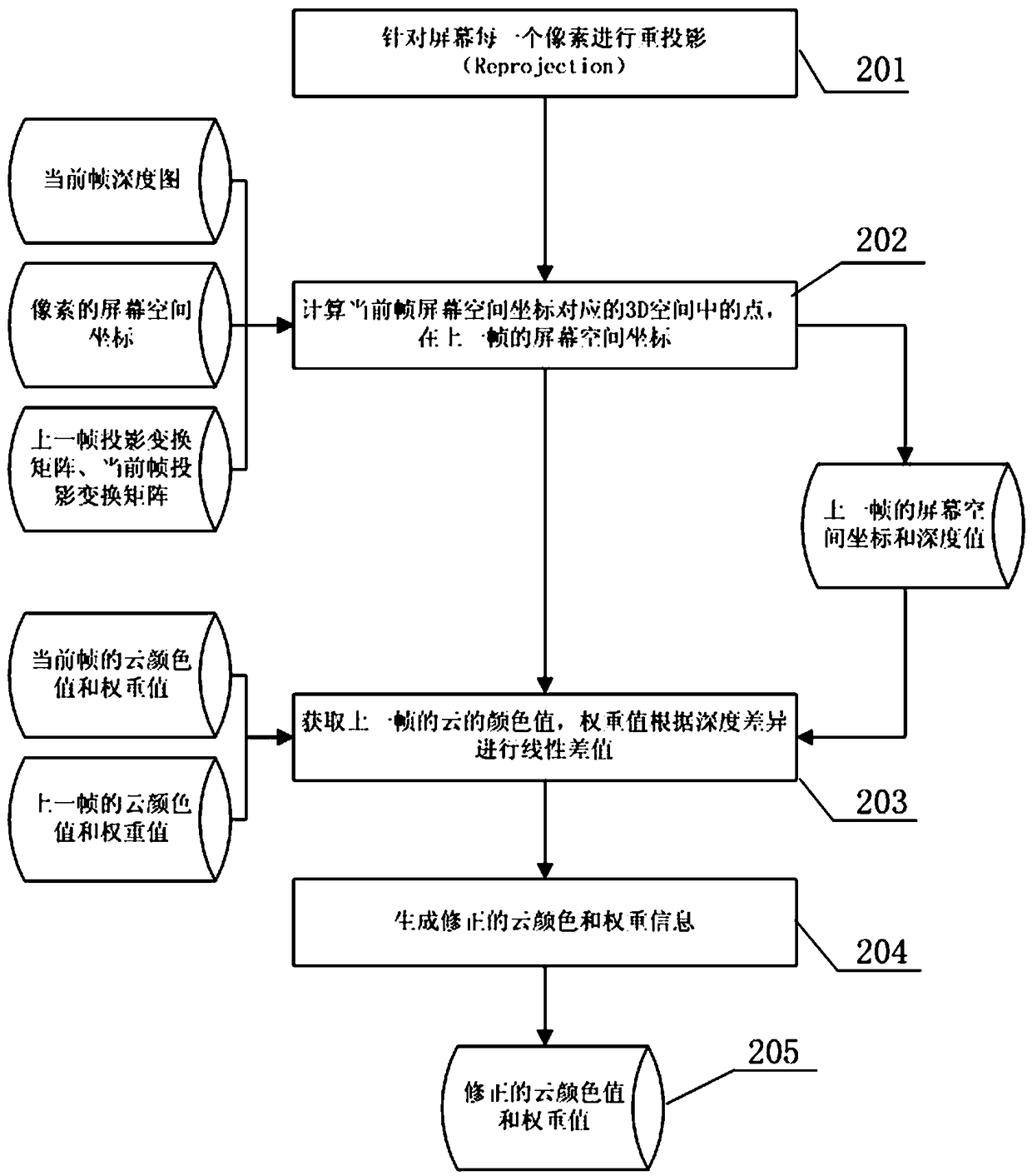 Volume cloud rendering method and device and computer-readable storage medium