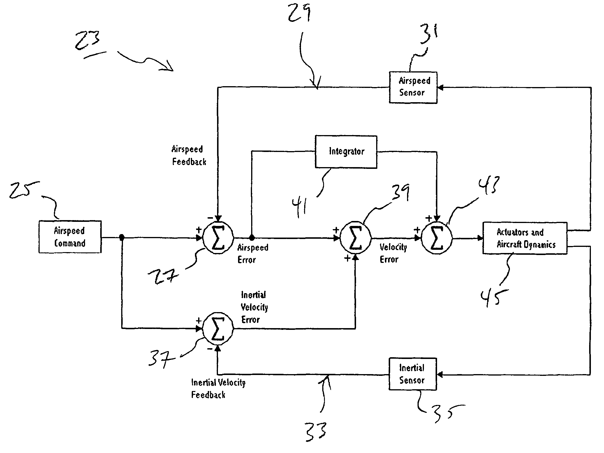 Automatic velocity control system for aircraft