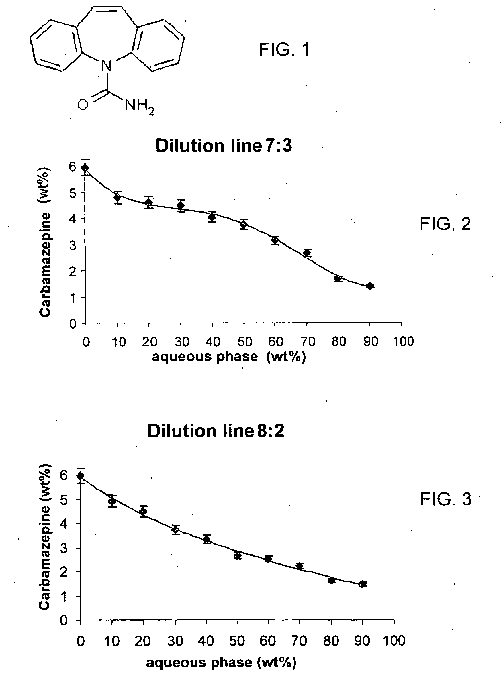 New carbamazephine formulations having inproved solubility