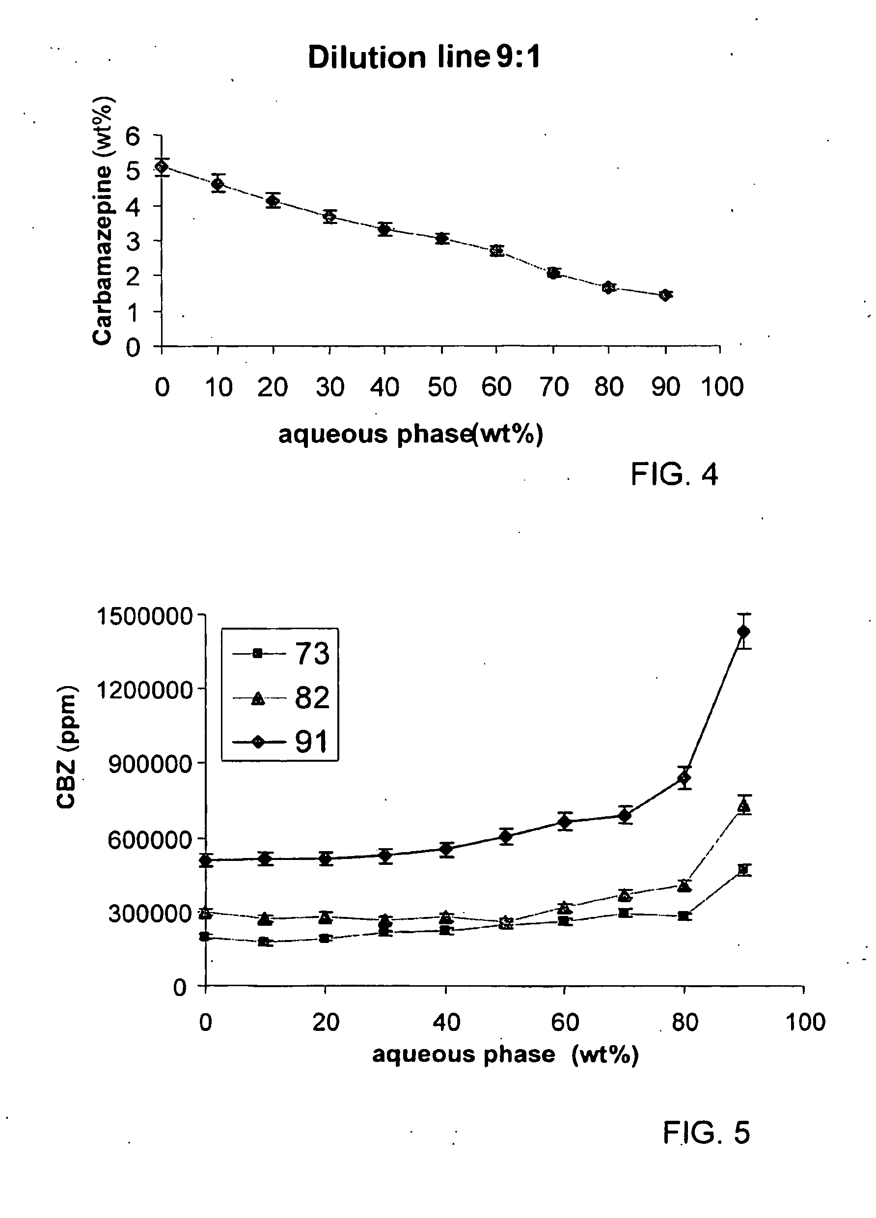 New carbamazephine formulations having inproved solubility