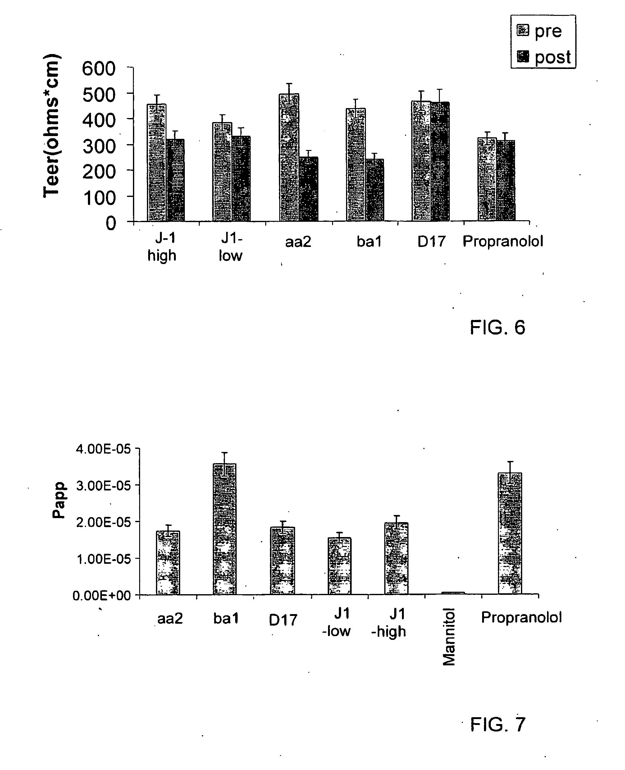 New carbamazephine formulations having inproved solubility