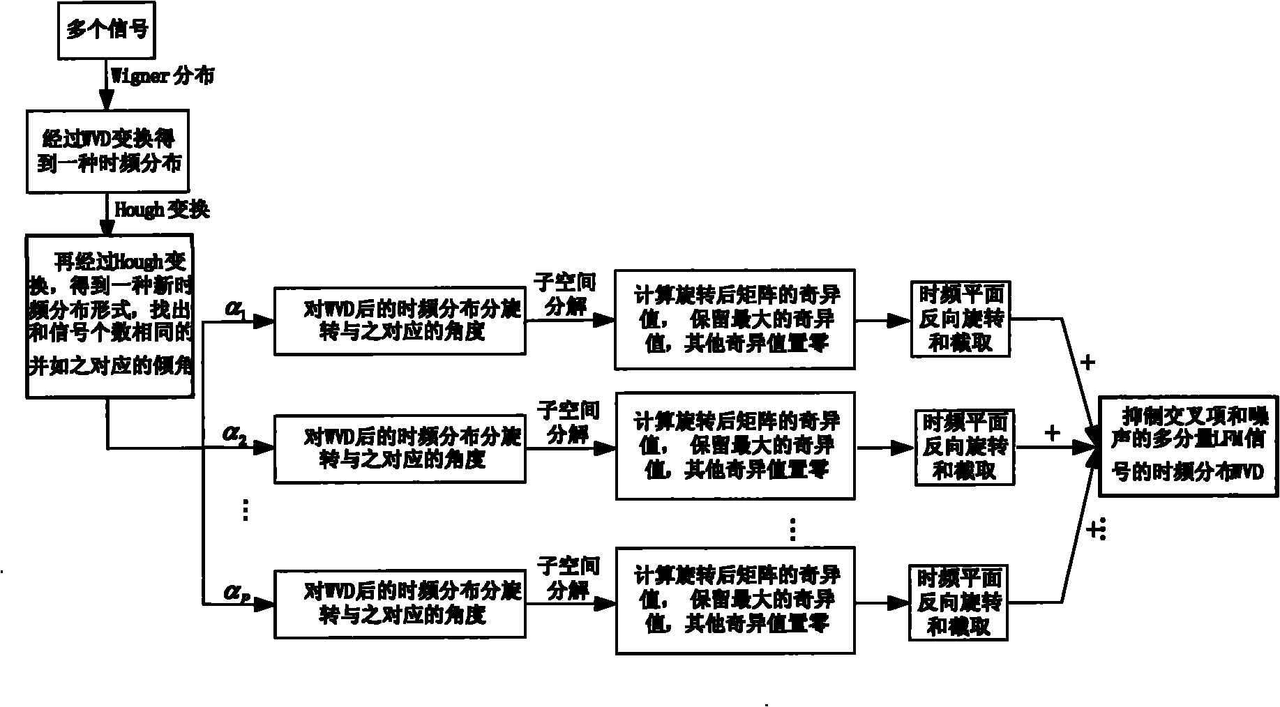 Method for inhibiting cross terms in time-frequency division of multi-component linear frequency modulation (LFM) signals