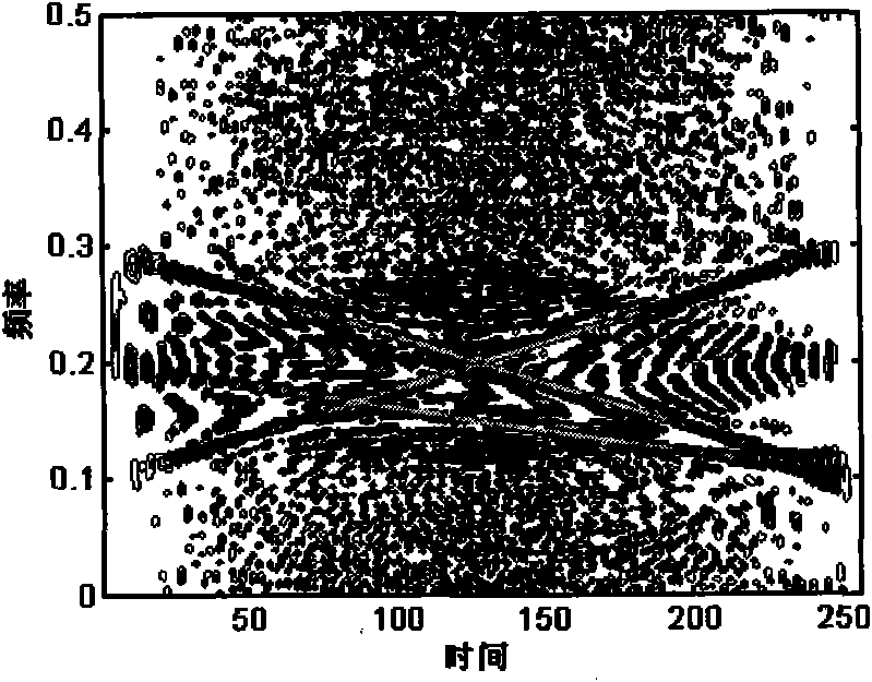 Method for inhibiting cross terms in time-frequency division of multi-component linear frequency modulation (LFM) signals