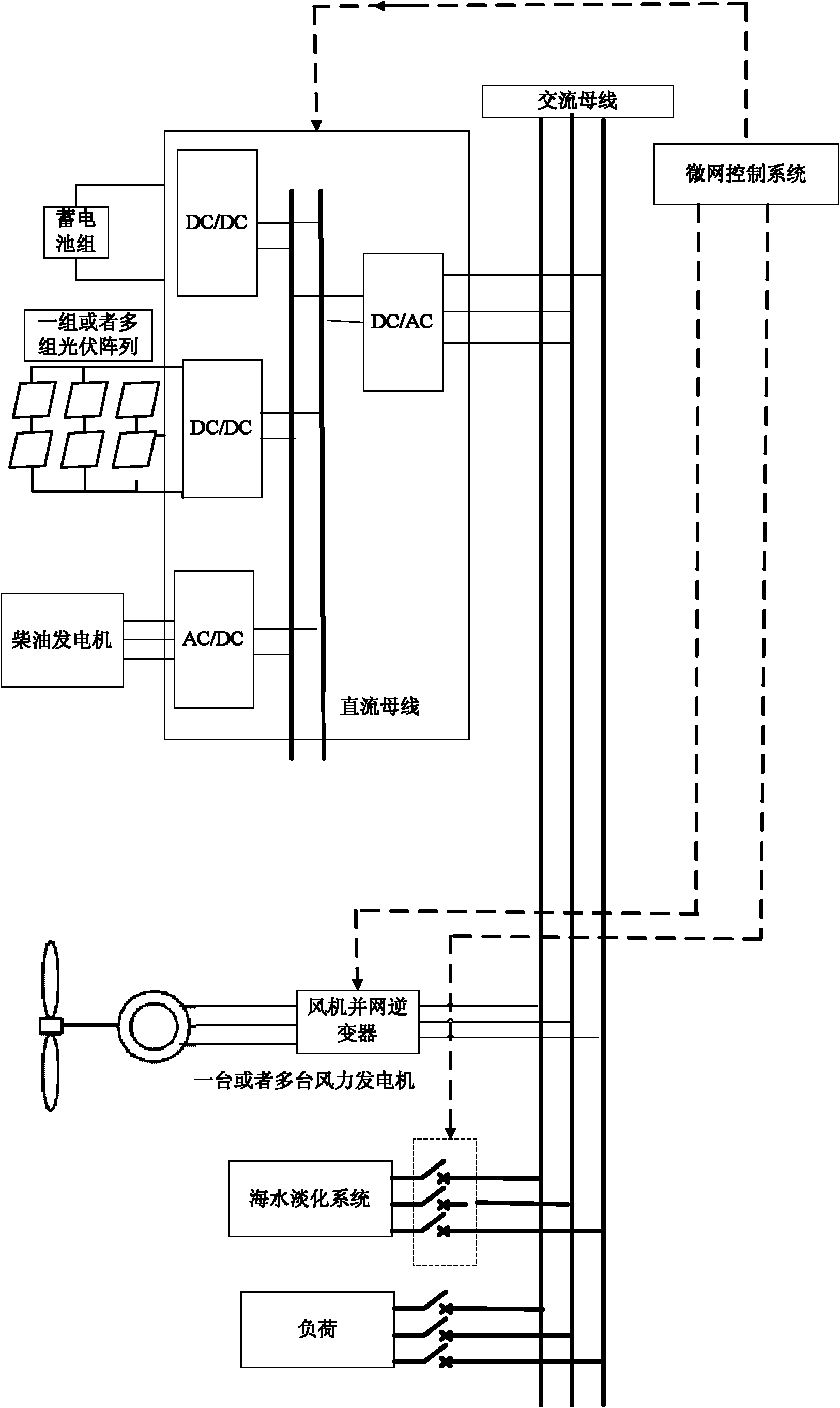 Wind-solar-diesel storage isolated microgrid system and control method thereof
