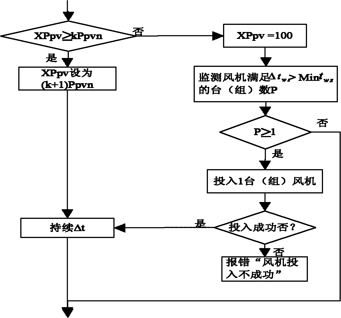 Wind-solar-diesel storage isolated microgrid system and control method thereof