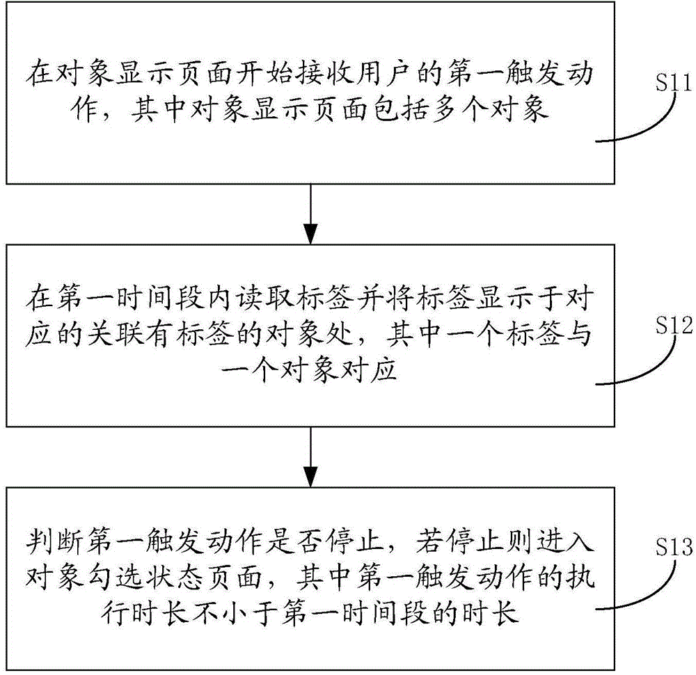 Object management method and apparatus for lowering user-perceived latency