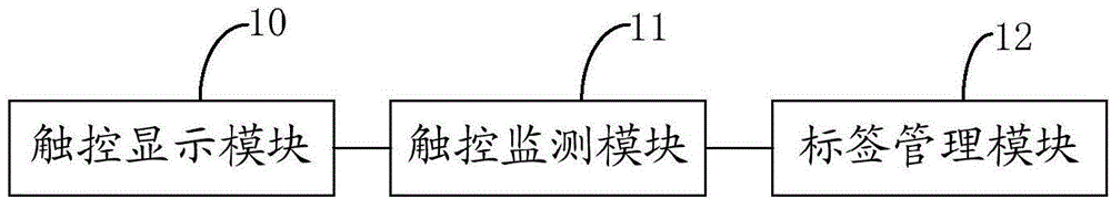 Object management method and apparatus for lowering user-perceived latency