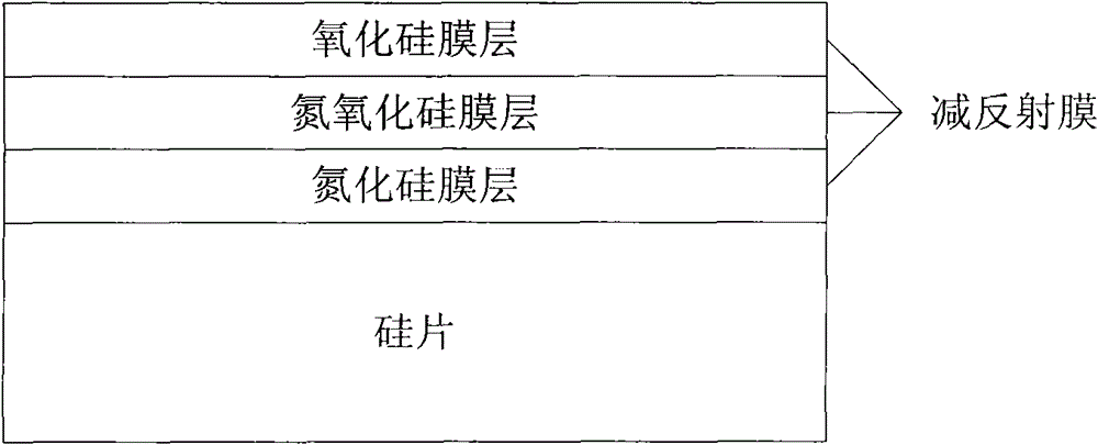 Anti-reflective film and preparation method thereof