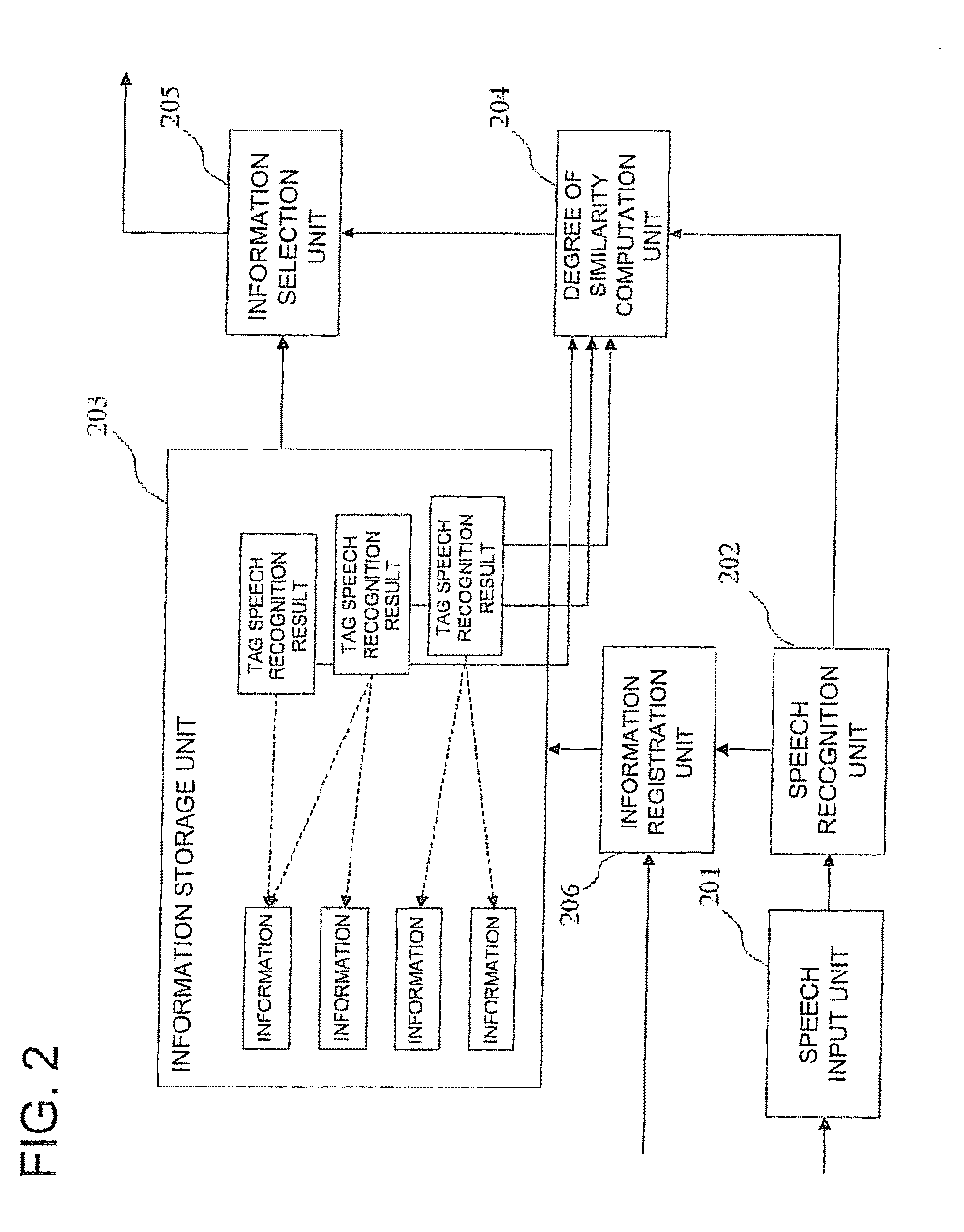 Information retrieval system, information retrieval method, and information retrieval program