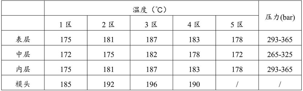 Polyethylene composite film as well as preparation method and application thereof