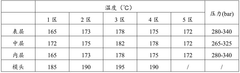 Polyethylene composite film as well as preparation method and application thereof