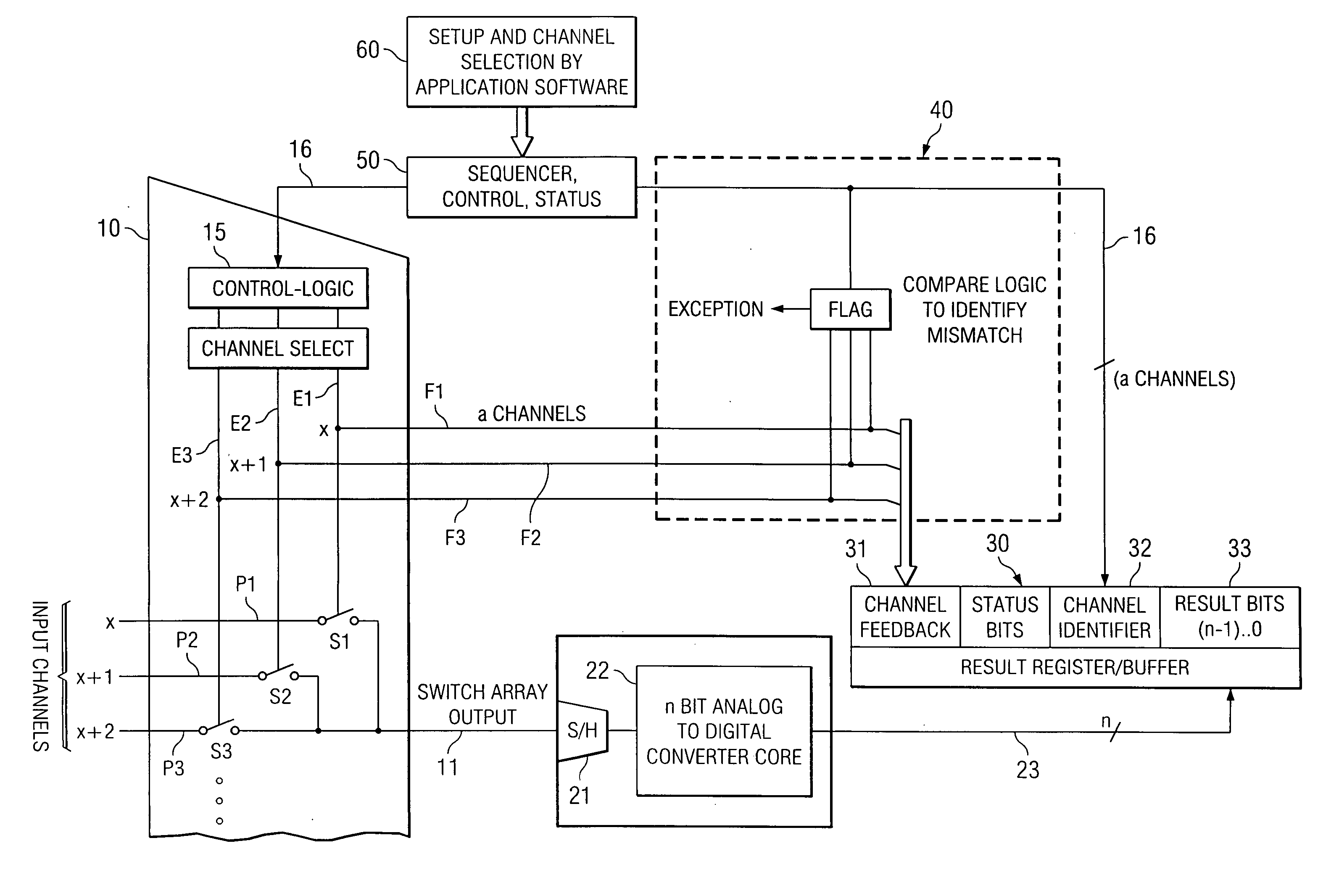 Integrated programmable device for safety critical applications