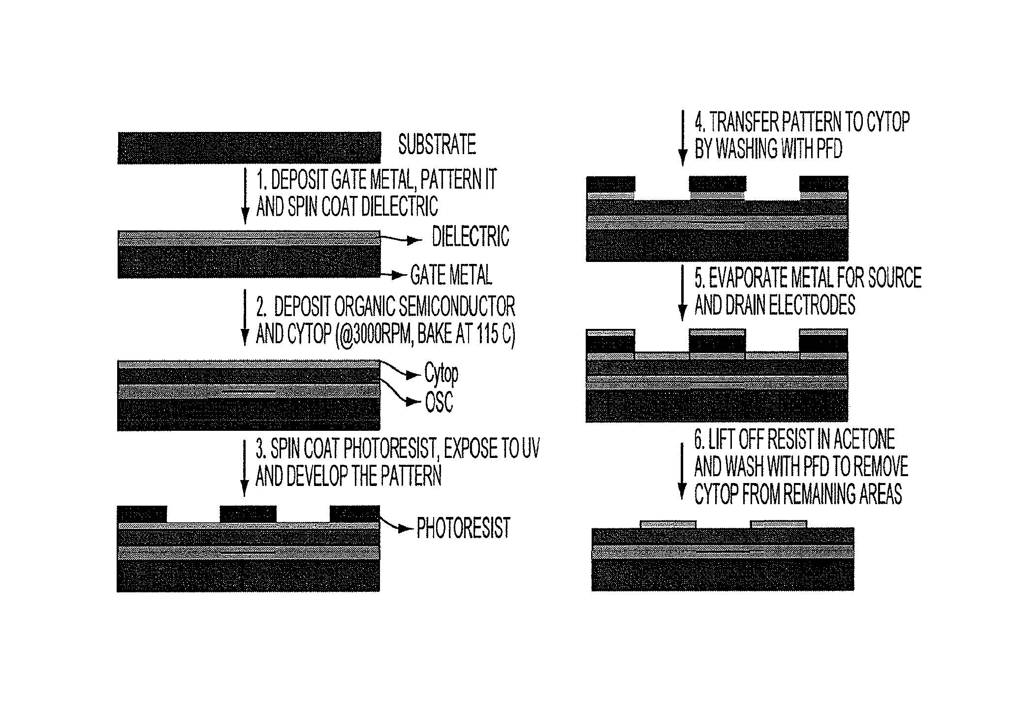 Method for producing spatially patterned structures using fluorinated compounds