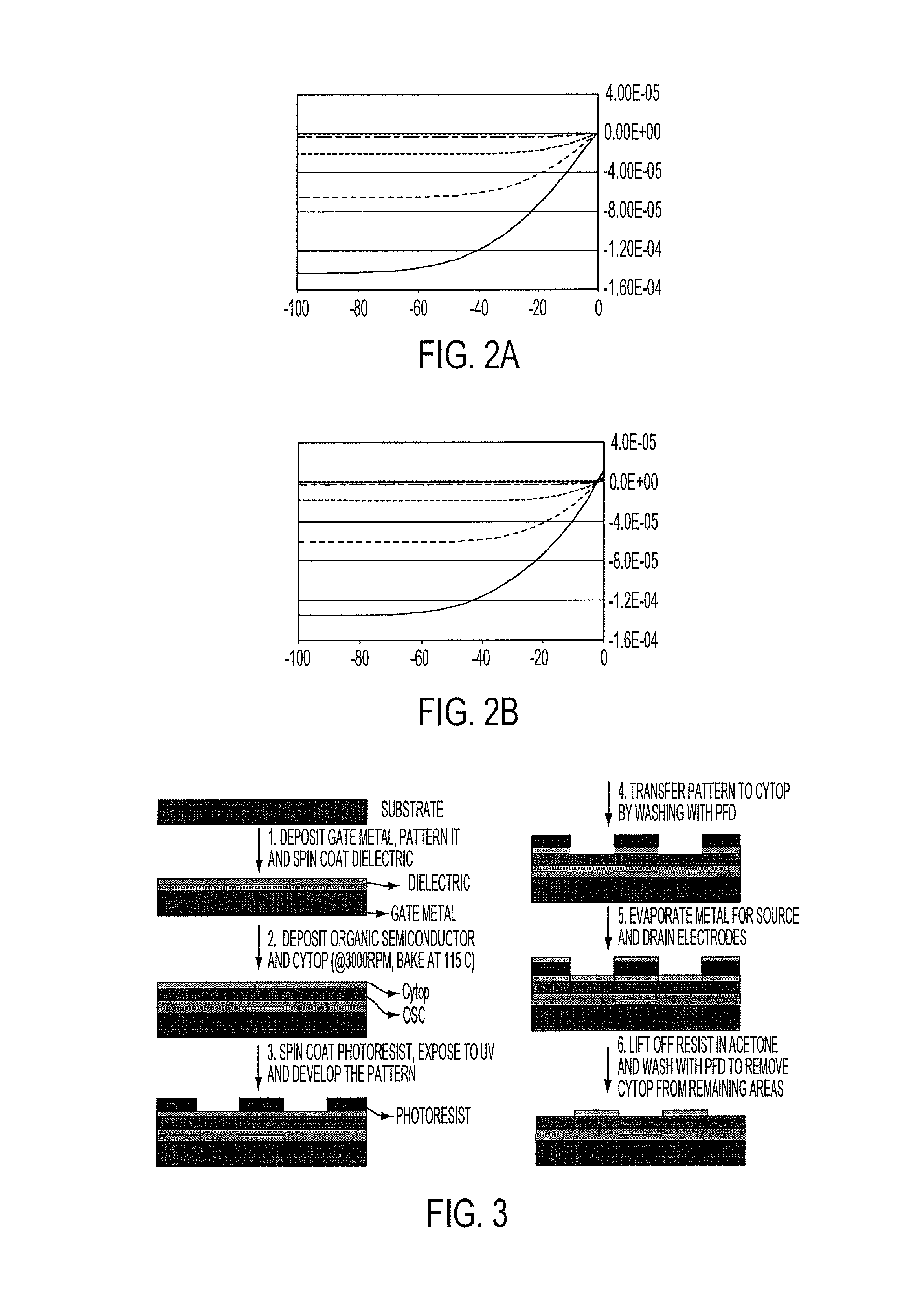 Method for producing spatially patterned structures using fluorinated compounds