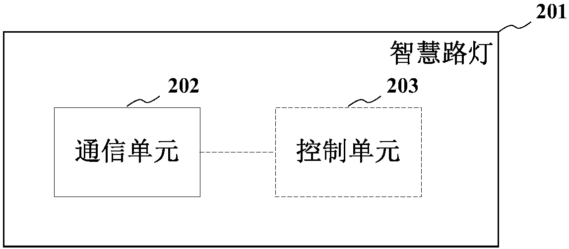 Smart street lamp, smart street lamp system and method for smart street lamp system to control unmanned aerial vehicle