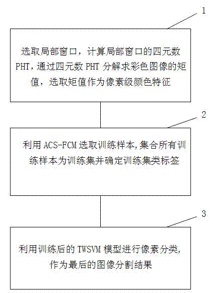 Color image segmentation method based on local pixel classification