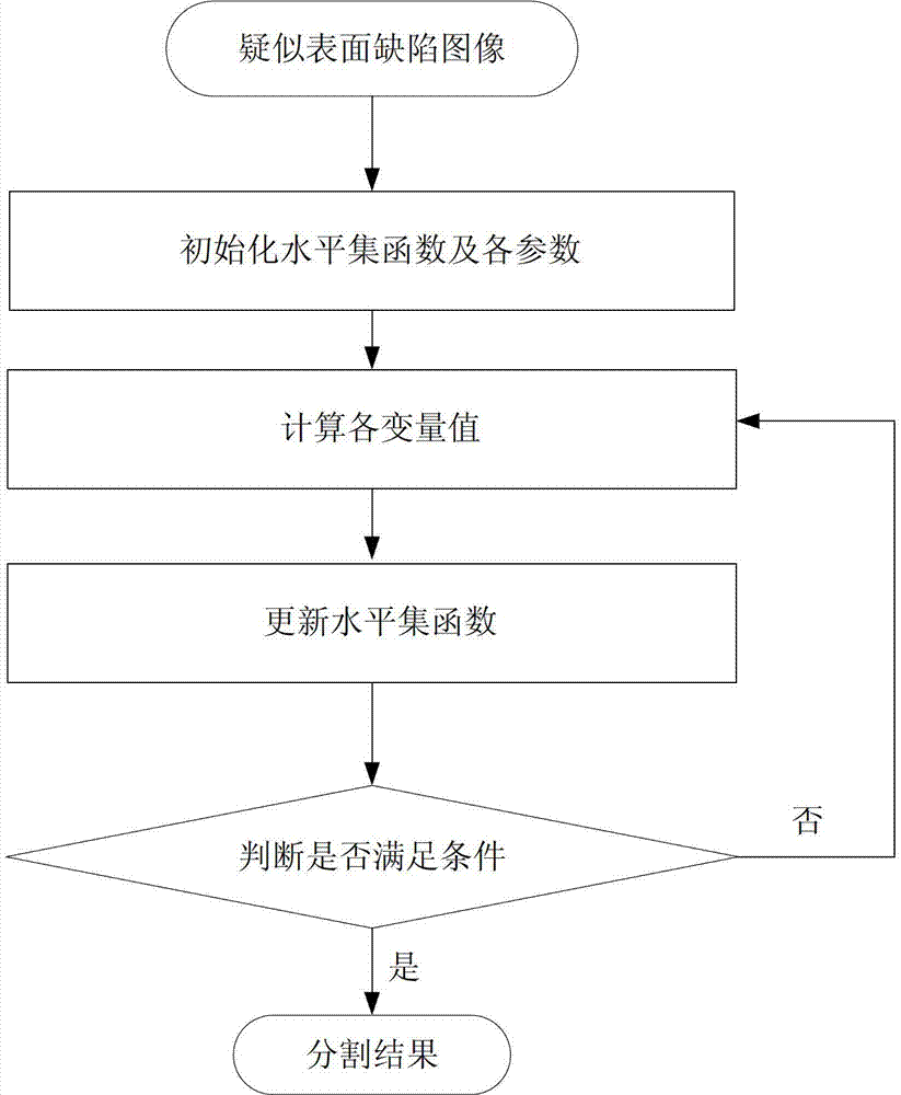 Hot-rolled steel plate surface defect image identification method based on neighborhood information estimation